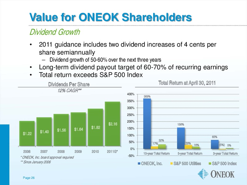 CITI POWER AND GAS CONFERENCE – Oneok Inc. – slide 25