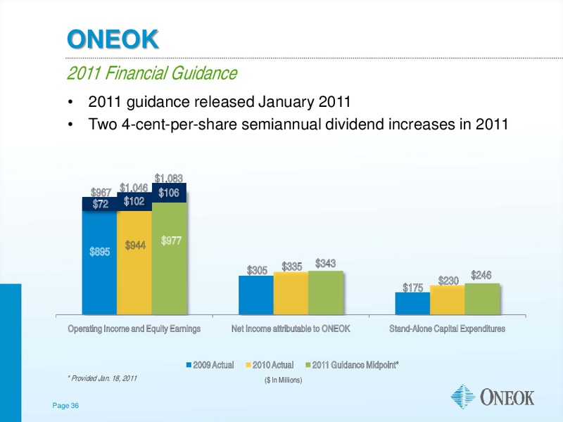 CITI POWER AND GAS CONFERENCE – Oneok Inc. – slide 35