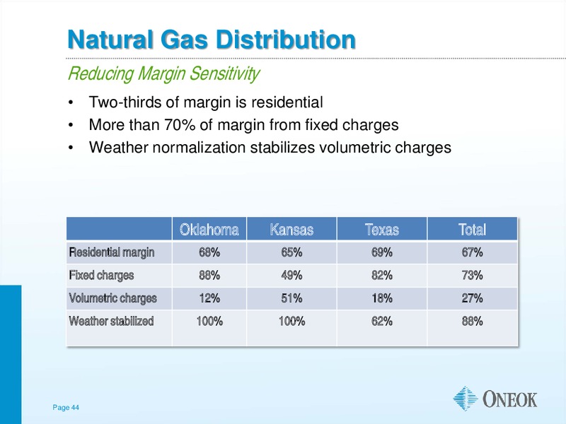 CITI POWER AND GAS CONFERENCE – Oneok Inc. – slide 43