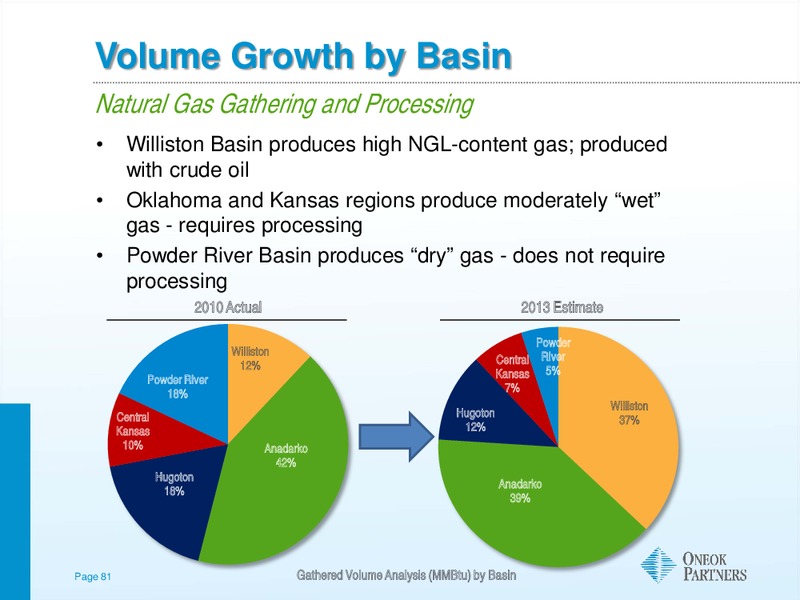 CITI POWER AND GAS CONFERENCE – Oneok Inc. – slide 80