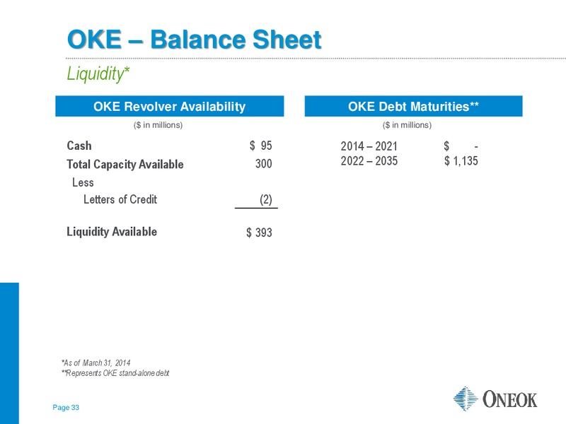 WELLS FARGO KICK THE TIRES HOUSTON – Oneok Inc. – slide 32