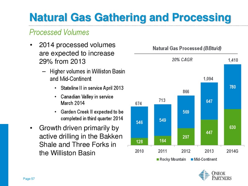 WELLS FARGO KICK THE TIRES HOUSTON – Oneok Inc. – slide 56