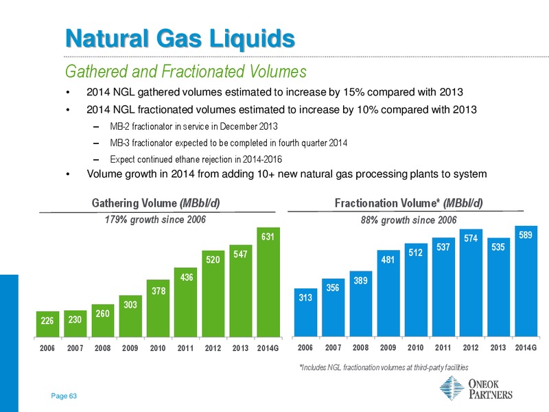 WELLS FARGO KICK THE TIRES HOUSTON – Oneok Inc. – slide 62