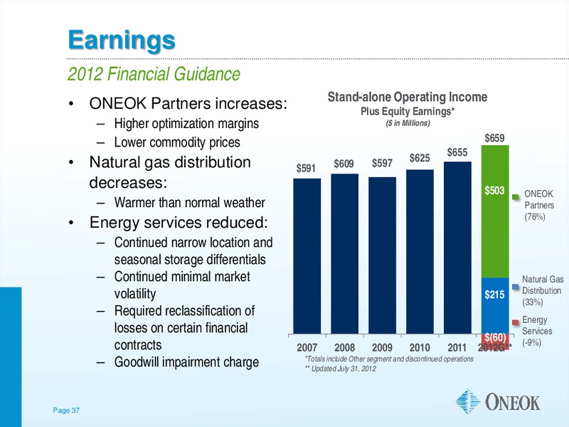 TUOHY BROTHERS ANNUAL ENERGY CONFERENCE – Oneok Inc. – slide 36
