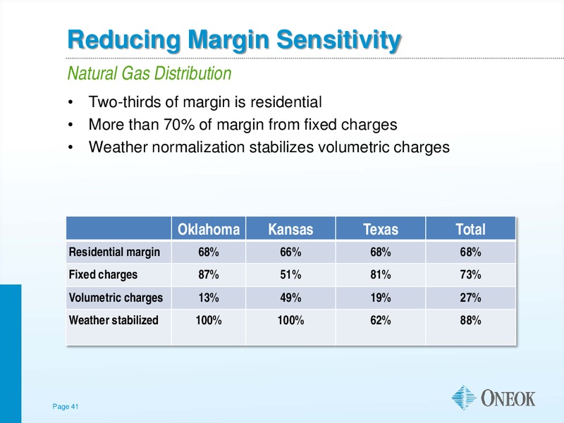 TUOHY BROTHERS ANNUAL ENERGY CONFERENCE – Oneok Inc. – slide 40