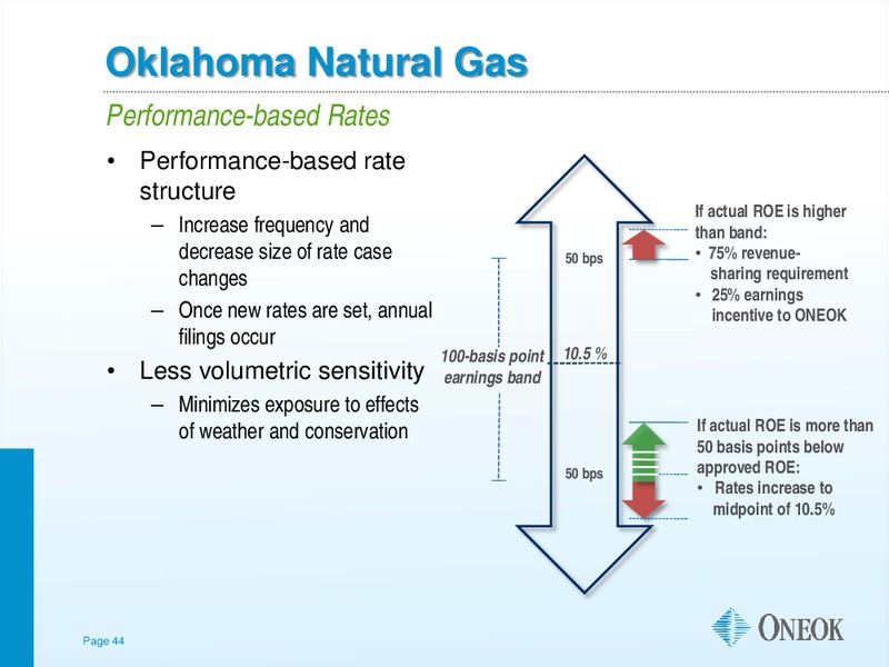 TUOHY BROTHERS ANNUAL ENERGY CONFERENCE – Oneok Inc. – slide 43