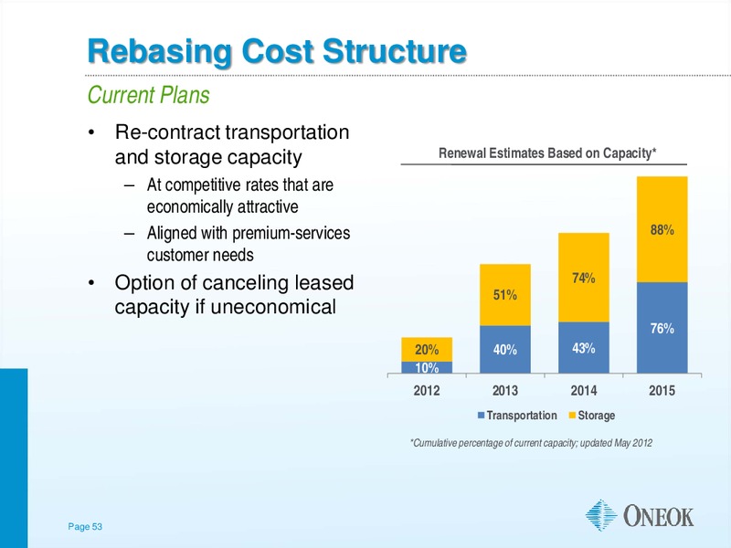 TUOHY BROTHERS ANNUAL ENERGY CONFERENCE – Oneok Inc. – slide 52
