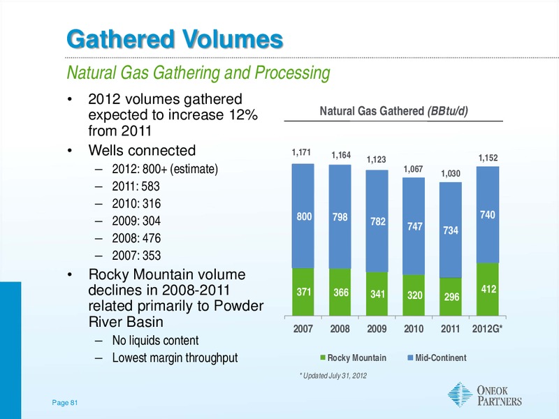 TUOHY BROTHERS ANNUAL ENERGY CONFERENCE – Oneok Inc. – slide 80