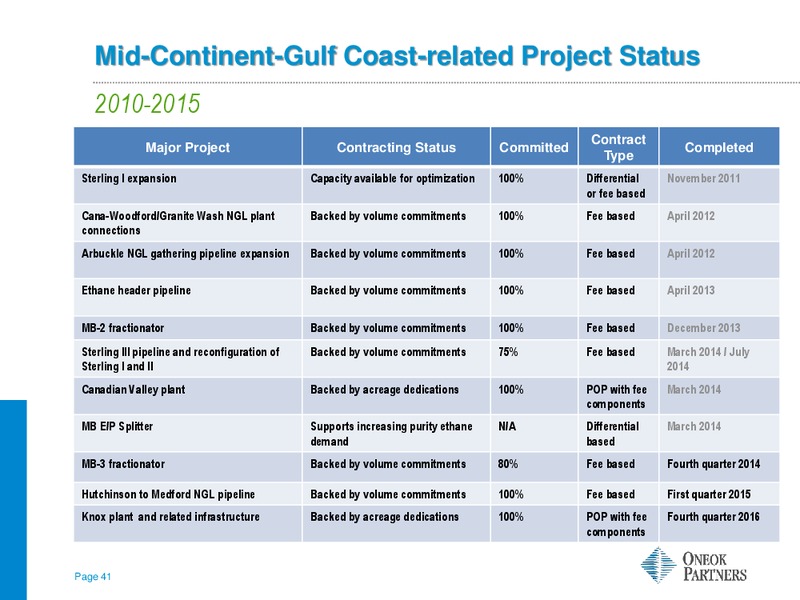 TUOHY BROTHERS 5TH ANNUAL  ALL IN ONE  ENERGY CONFERENCE – Oneok Inc. – slide 40