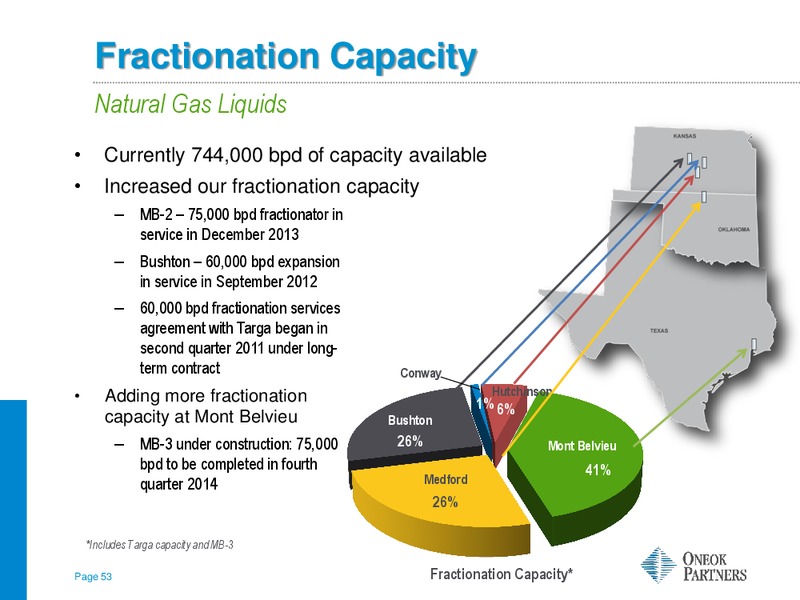 TUOHY BROTHERS 5TH ANNUAL  ALL IN ONE  ENERGY CONFERENCE – Oneok Inc. – slide 52