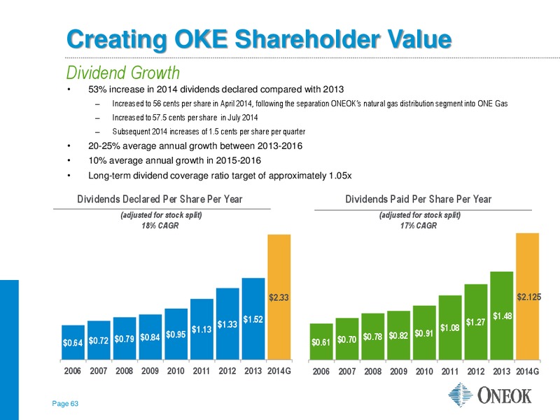 TUOHY BROTHERS 5TH ANNUAL  ALL IN ONE  ENERGY CONFERENCE – Oneok Inc. – slide 62