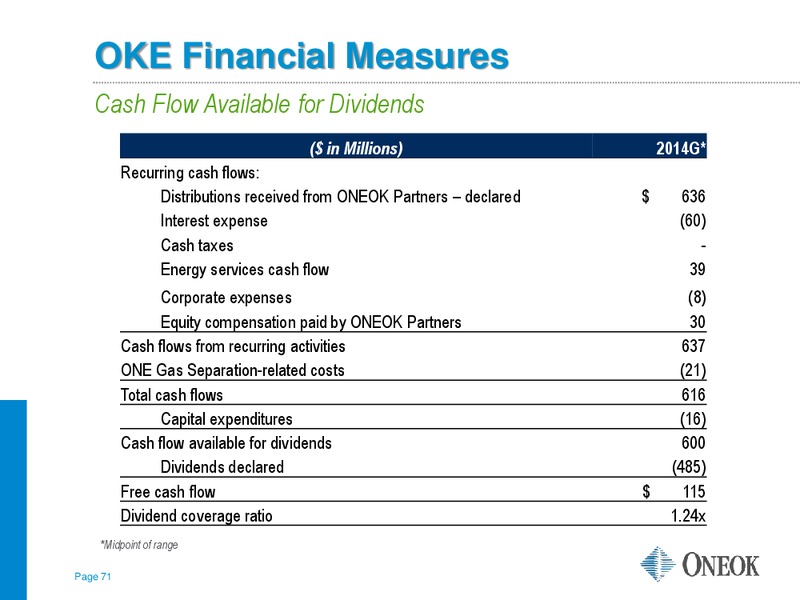 TUOHY BROTHERS 5TH ANNUAL  ALL IN ONE  ENERGY CONFERENCE – Oneok Inc. – slide 70
