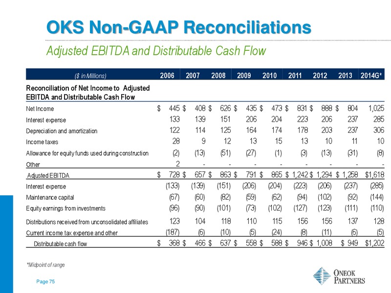 TUOHY BROTHERS 5TH ANNUAL  ALL IN ONE  ENERGY CONFERENCE – Oneok Inc. – slide 74