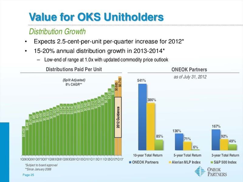 BARCLAYS CAPITAL CEO ENERGY CONFERENCE – Oneok Inc. – slide 24