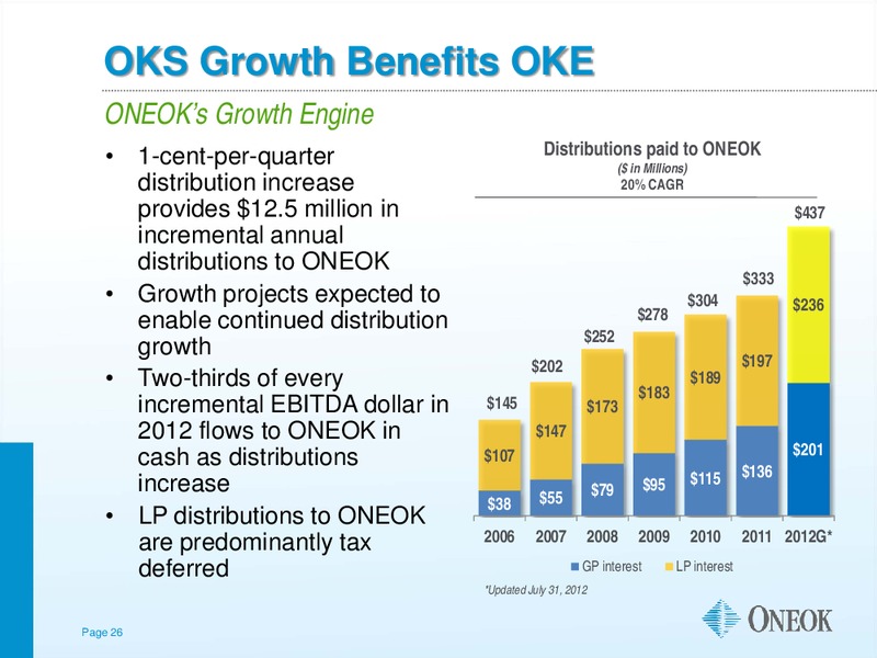 BARCLAYS CAPITAL CEO ENERGY CONFERENCE – Oneok Inc. – slide 25