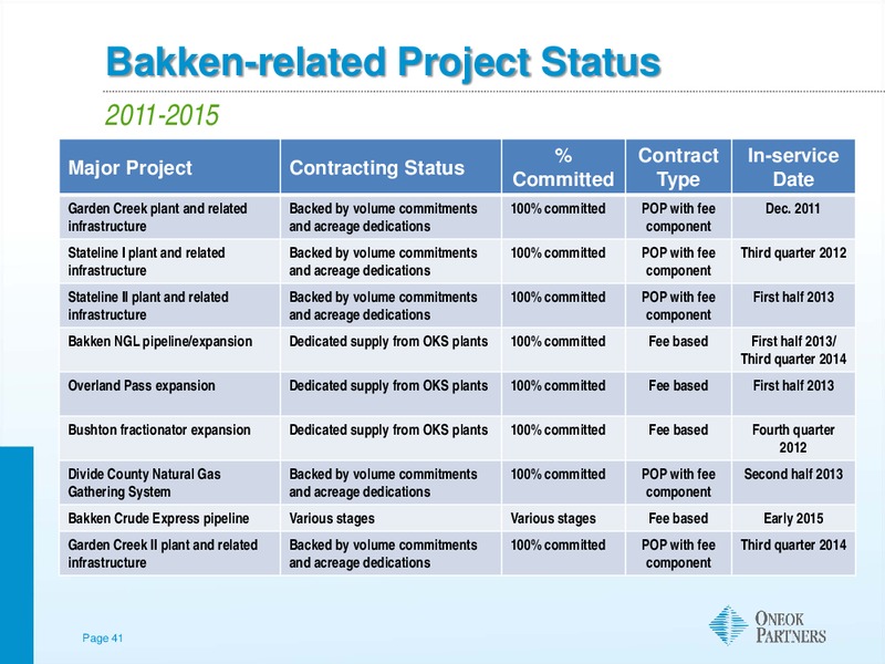 BARCLAYS CAPITAL CEO ENERGY CONFERENCE – Oneok Inc. – slide 40