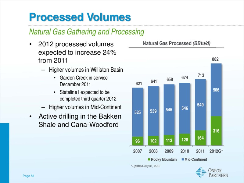 BARCLAYS CAPITAL CEO ENERGY CONFERENCE – Oneok Inc. – slide 57
