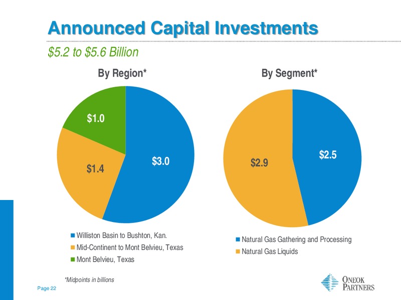 BARCLAYS CAPITAL CEO ENERGY POWER CONFERENCE – Oneok Inc. – slide 21