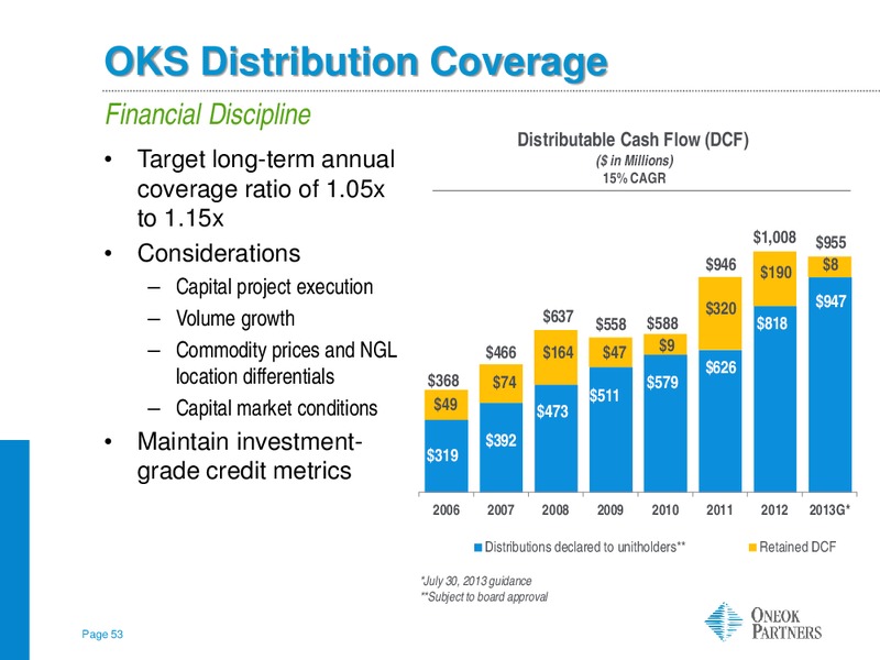 BARCLAYS CAPITAL CEO ENERGY POWER CONFERENCE – Oneok Inc. – slide 52
