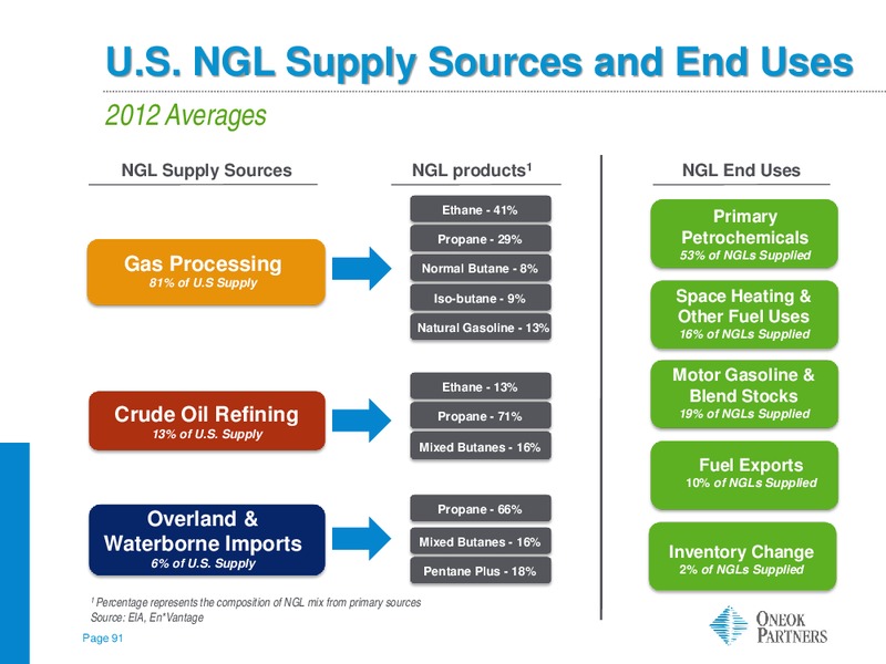 BARCLAYS CAPITAL CEO ENERGY POWER CONFERENCE – Oneok Inc. – slide 90