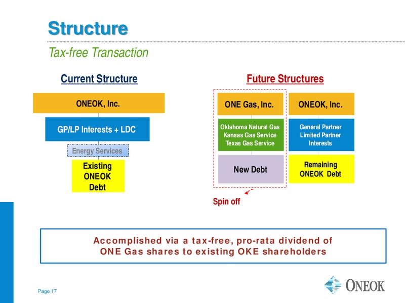 INVESTOR UPDATE – Oneok Partners, L.P. – slide 16