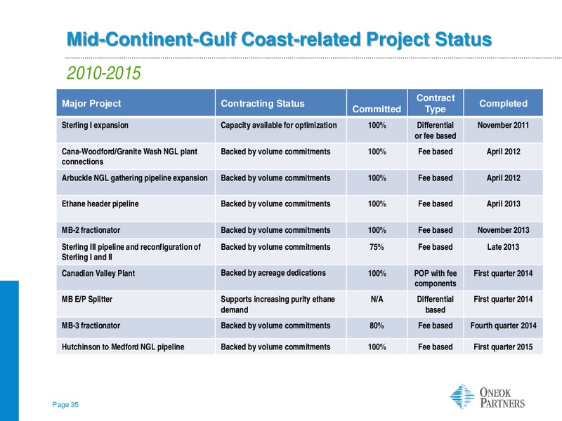 INVESTOR UPDATE – Oneok Partners, L.P. – slide 34