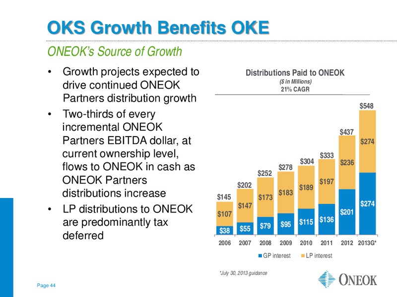 INVESTOR UPDATE – Oneok Partners, L.P. – slide 43