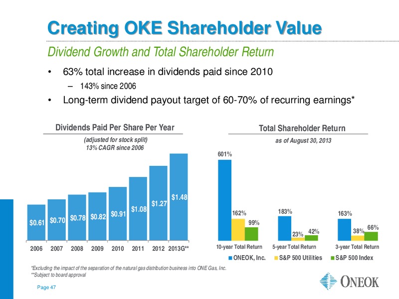 INVESTOR UPDATE – Oneok Partners, L.P. – slide 46