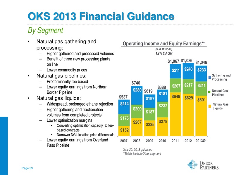 INVESTOR UPDATE – Oneok Partners, L.P. – slide 58
