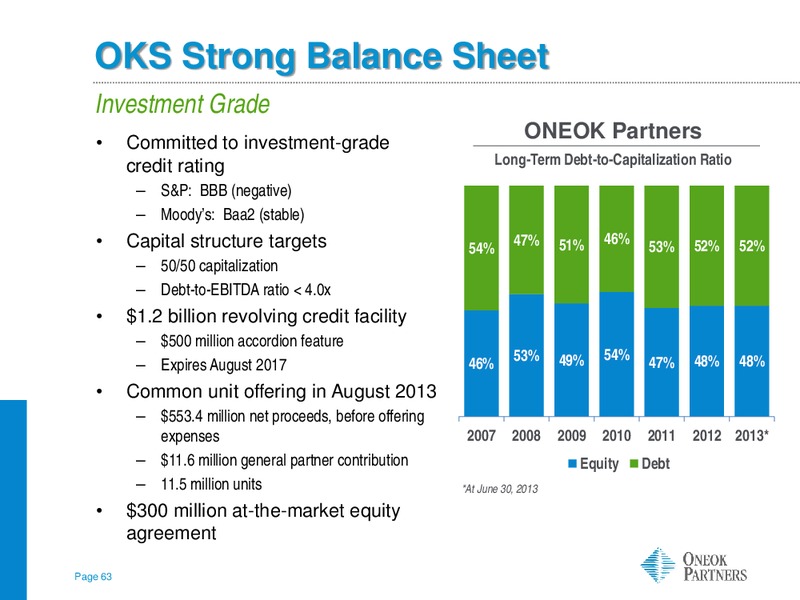 INVESTOR UPDATE – Oneok Partners, L.P. – slide 62
