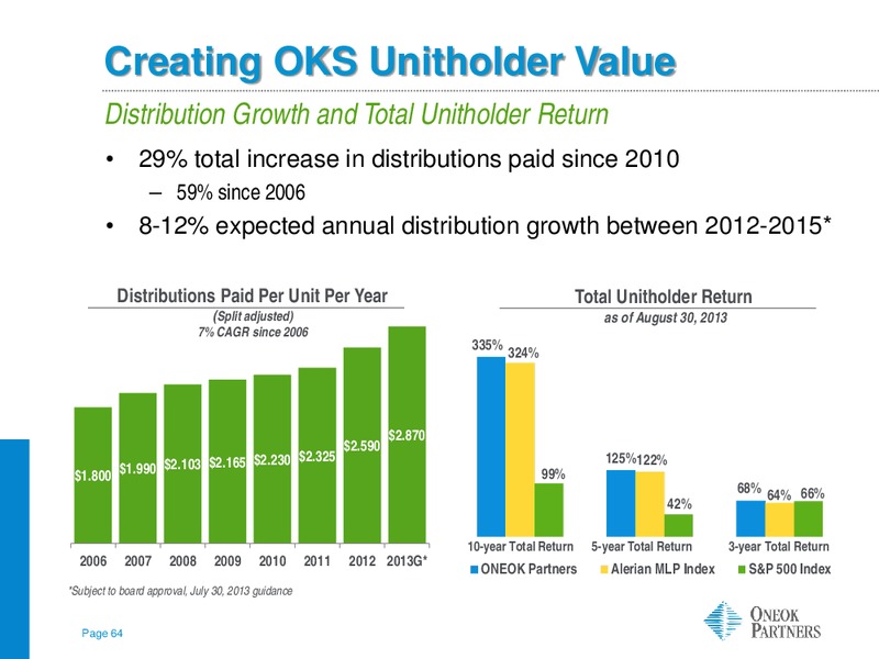 INVESTOR UPDATE – Oneok Partners, L.P. – slide 63