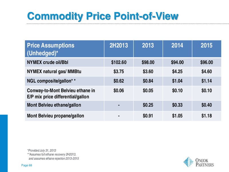 INVESTOR UPDATE – Oneok Partners, L.P. – slide 67