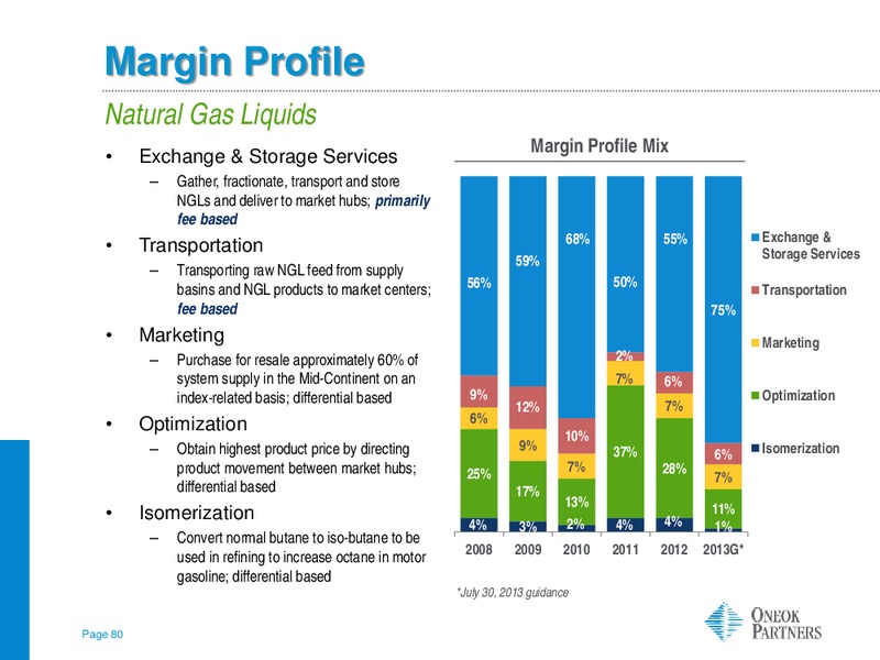 INVESTOR UPDATE – Oneok Partners, L.P. – slide 79