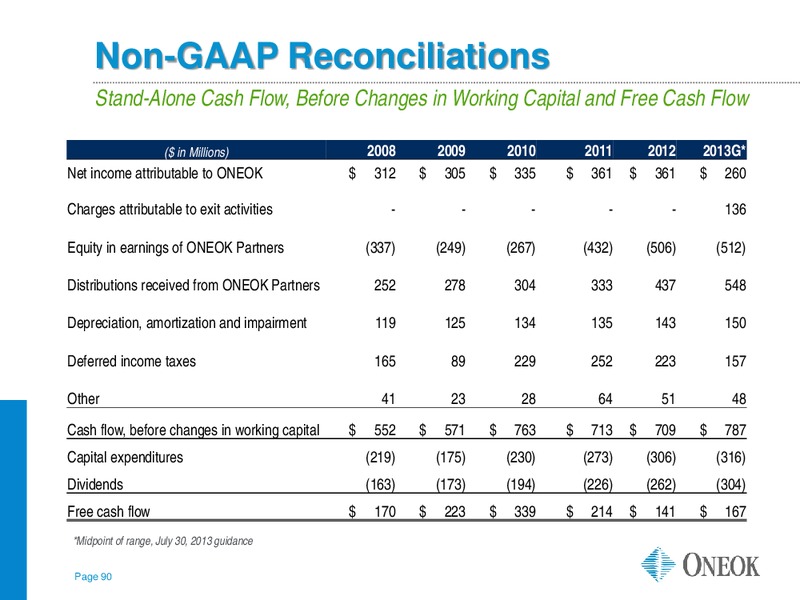 INVESTOR UPDATE – Oneok Partners, L.P. – slide 89