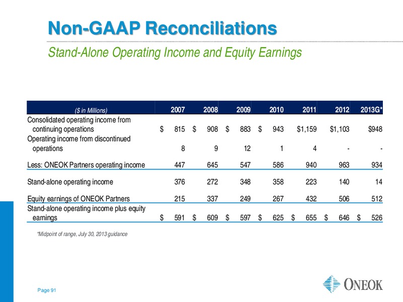 INVESTOR UPDATE – Oneok Partners, L.P. – slide 90