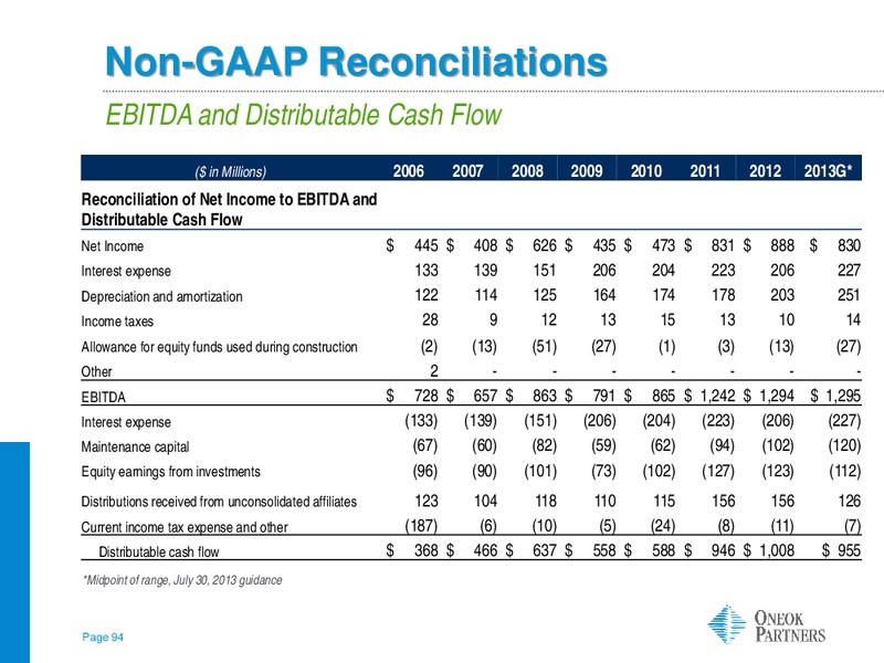 INVESTOR UPDATE – Oneok Partners, L.P. – slide 93