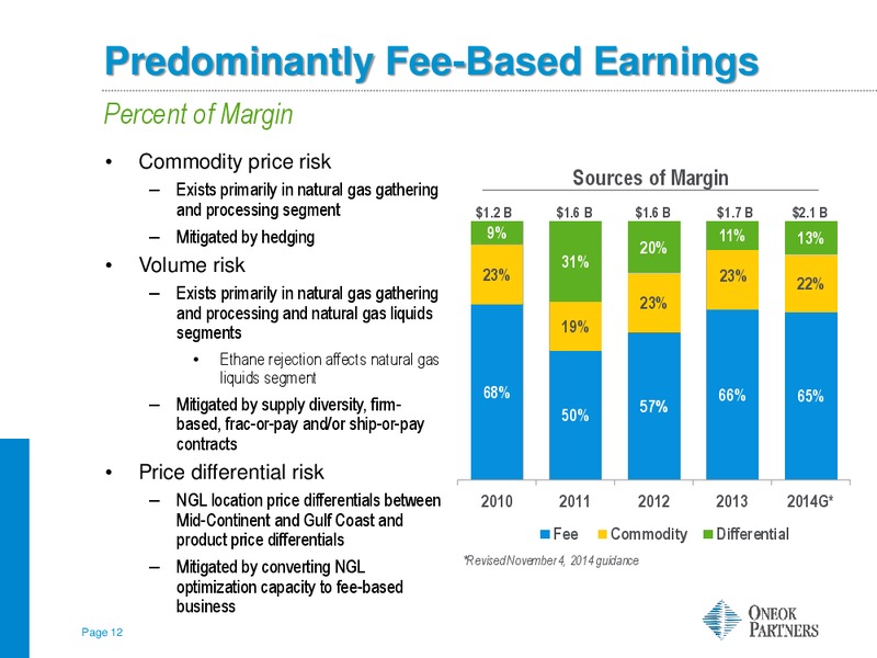 Jefferies 2014 Global Energy Conference – Oneok Inc. – slide 11