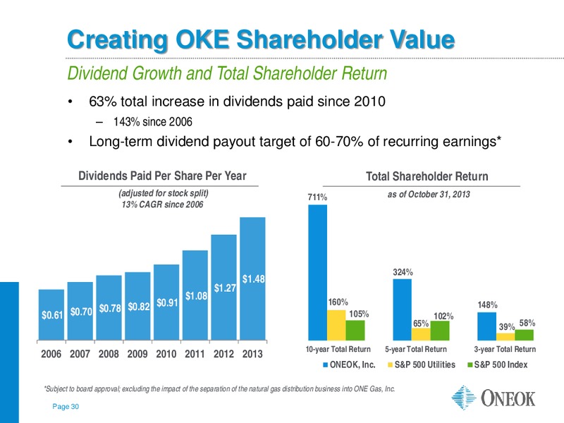 JEFFERIES GLOBAL ENERGY CONFERENCE – Oneok Inc. – slide 29