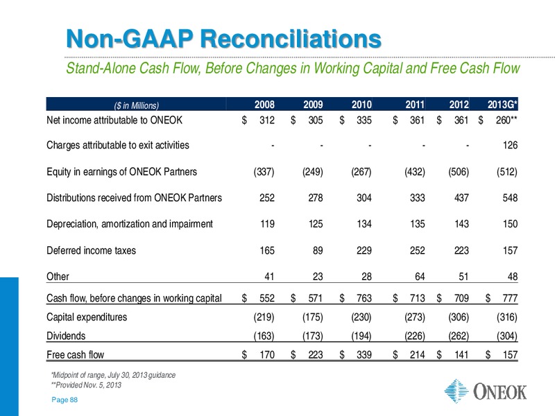 JEFFERIES GLOBAL ENERGY CONFERENCE – Oneok Inc. – slide 87