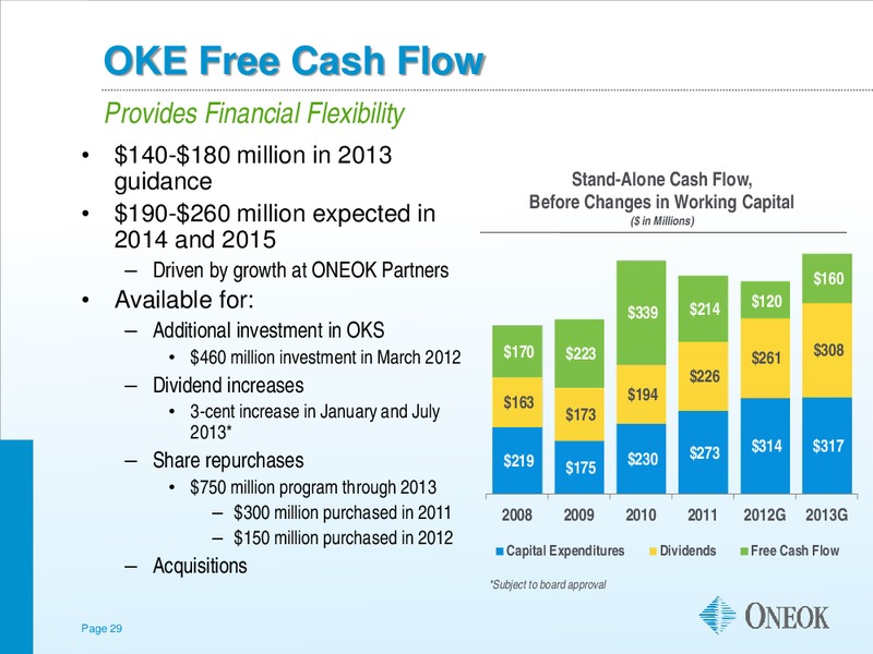JEFFERIES GLOBAL ENERGY CONFERENCE – Oneok Inc. – slide 28