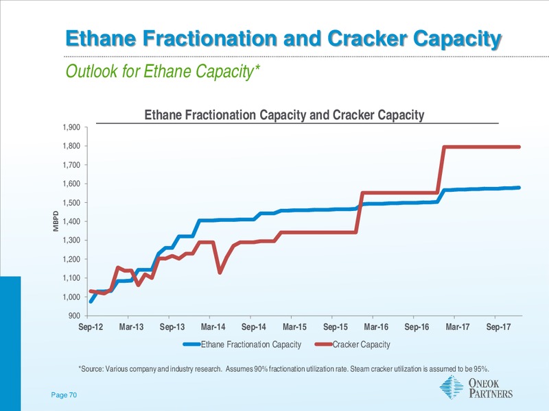 JEFFERIES GLOBAL ENERGY CONFERENCE – Oneok Inc. – slide 69