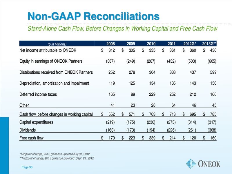 JEFFERIES GLOBAL ENERGY CONFERENCE – Oneok Inc. – slide 97