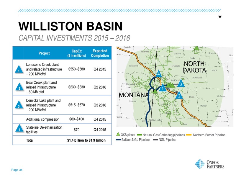 WELLS FARGO ENERGY SYMPOSIUM – Oneok Inc. – slide 33