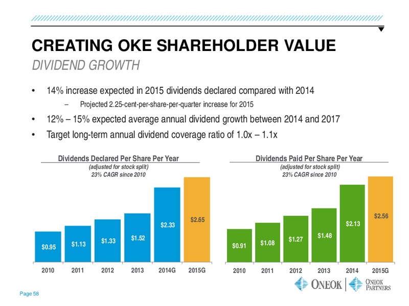 WELLS FARGO ENERGY SYMPOSIUM – Oneok Inc. – slide 57