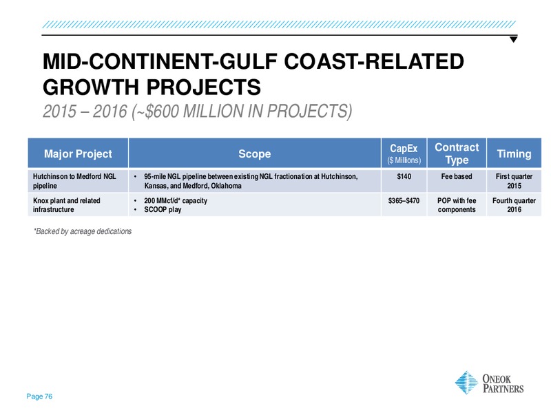 WELLS FARGO ENERGY SYMPOSIUM – Oneok Inc. – slide 75