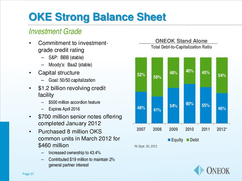 MORGAN STANLEY GLOBAL COMMODITIES CONFERENCE – Oneok Inc. – slide 36