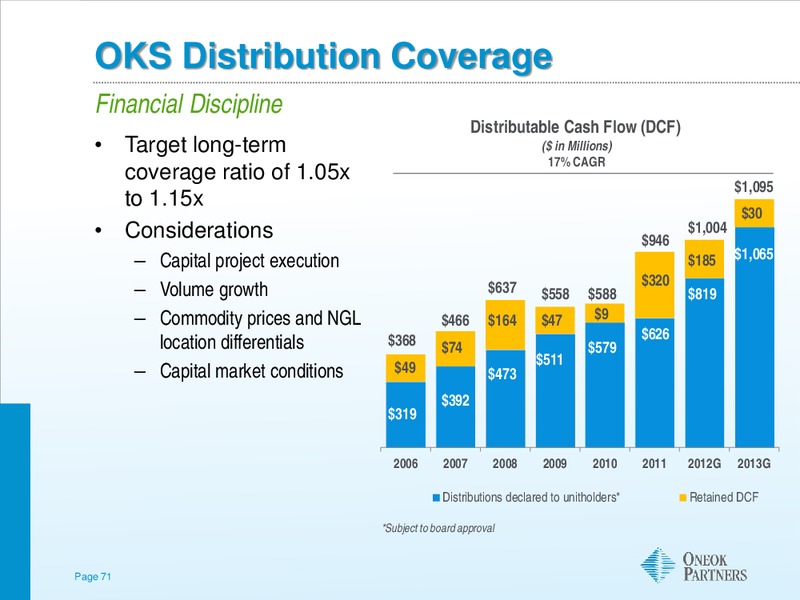 MORGAN STANLEY GLOBAL COMMODITIES CONFERENCE – Oneok Inc. – slide 70