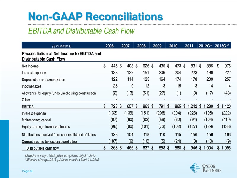 MORGAN STANLEY GLOBAL COMMODITIES CONFERENCE – Oneok Inc. – slide 97