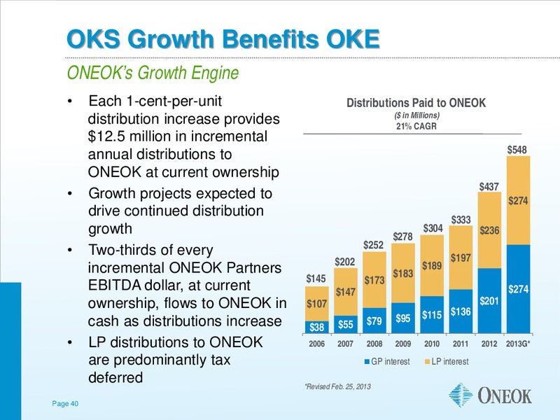 Morgan Stanley Midstream MLP and Diversified Natural Gas Corporate Access Day – Oneok Inc. – slide 39