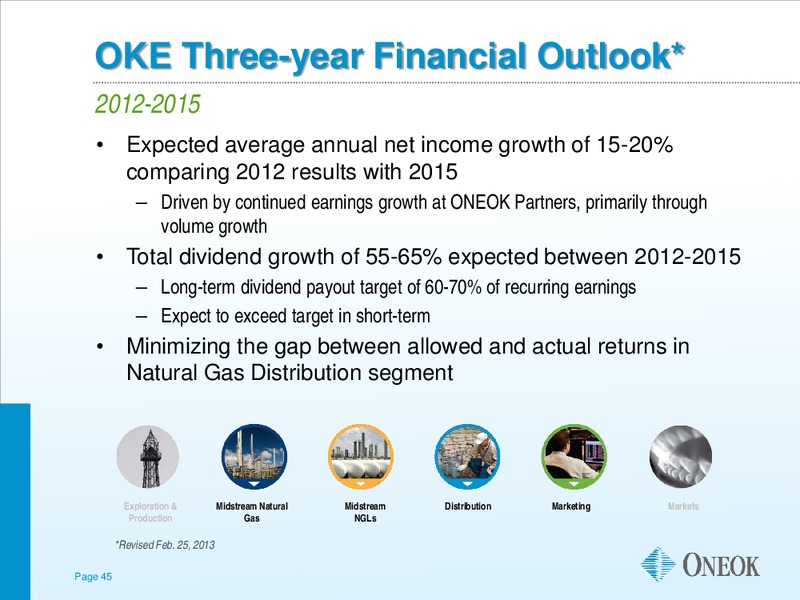 Morgan Stanley Midstream MLP and Diversified Natural Gas Corporate Access Day – Oneok Inc. – slide 44
